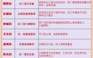 北京新增一高风险地区,7个地区调整为中风险,当地采取了哪些防控措施..._1，北京画室疫情最新情况,北京画室大全