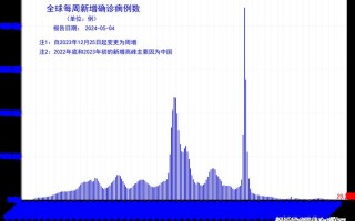 北京海淀一村近千居民集中隔离,当地的疫情为何如此严峻-_1，31省份新增5例北京2例,何时疫情能够真正的结束-_1 (2)