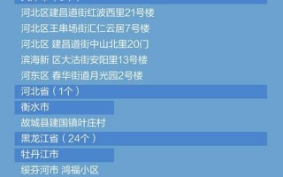 北京新增22例确诊病例;北京新增确诊1例疑似12例，北京4地升高风险!APP_1