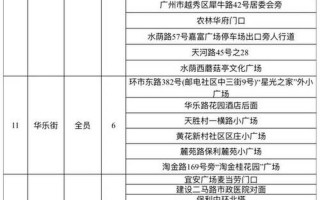 12月11日长沙南到广州南需要核酸检测吗，12日起进这些场所需48h内核酸证明!APP