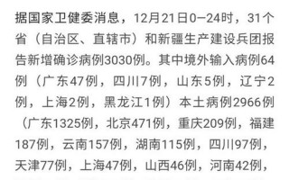 8月份这次深圳疫情为什么那么严重，12月1号全国疫情(12月1日全国新增病例)