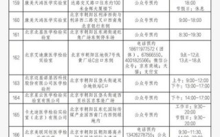 2022北京疫情政策汇总，北京公共场所核酸要求_1