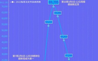 31省区市新增8例其中北京2例 (3)，北京新增2例本土新冠死亡病例 (2)