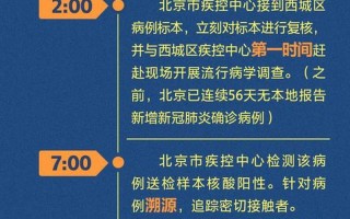 北京昨日无新增本地确诊病例,是否说明了防疫效果显著- (2)，北京通报疫情防控