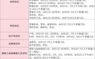 17例跨省确诊病例与北京有关,分别是哪些-，2022北京疫情三次爆发时间