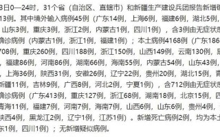 31省份新增本土多少例_2 (2)，31省新增本土死亡5例多大年龄_1