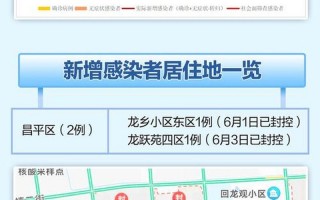 北京大兴是什么风险地区，北京新增5例感染者-社会面3例,北京新增2例感染者_4