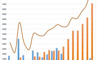 疫情期间上海-疫情期间上海那个医生叫什么，上海疫情情况统计上海疫情情况统计数据