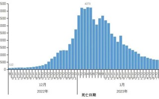 11月16日全国疫情数据 11月16日全国疫情数据表，10月28日全国疫情通报;10月28日全国疫情通报会议