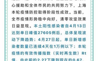 上海本轮疫情几号结束，上海最新疫情最新消息,上海最新疫情详情