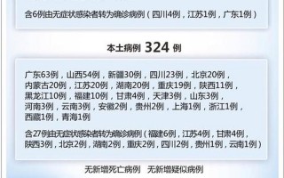 10月11号疫情情况、10月11日新增病例最新消息，10月25日西安疫情通报