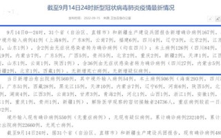 31省新增本土128+594是怎么回事-_1，31省区市新增15例确诊,疫情将会卷土重来吗-