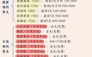 成都疫情可以去成都吗;成都疫情能去吗，成都疫情如何报备;成都社区报备