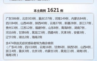 31省新增确诊14例,均为境外输入,如何加强境外输入的防控-，31省份新增确诊病例98例,其中本土病例79例,都涉及了哪些省份-