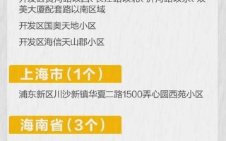 4月5日国内疫情消息,四月五日疫情报告，6月13日宝山一地升为中风险,附上海最新密接隔离政策APP