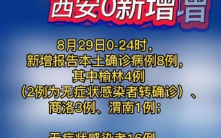 10月25日西安疫情通报，8月29日疫情报告