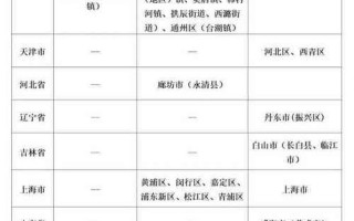 北京中风险地区增至4个，北京一地调为高风险 北京高风险地区划定标准