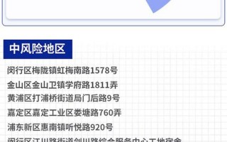 11月5日上海新增病例居住地一览，上海疫情小区,上海疫情小区志愿者