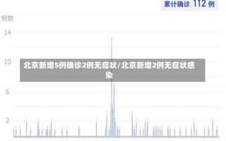 北京的防疫最新政策_2，北京疫情消息发布会