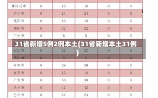 31省份新增本土183+1005,31省份新增本土病例83例，31省份增53例本土确诊,这些病例均在内蒙古,这是为什么-