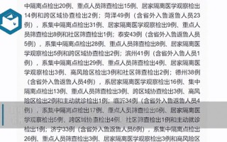 11月2日31省区市新增本土确诊93例分布在哪些地方_9，11月9日山东省新增本土确诊病例6例+本土无症状感染者53例