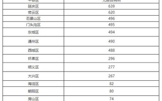 北京新增4例京外关联本地确诊_3，北京一天正常死亡人数