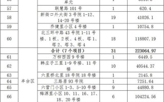 北京公布77例确诊病例活动小区,都有哪些小区-_2，北京市防疫办公室最新的进京政策