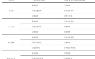 11月9日重庆疫情有新增吗-(10月重庆疫情最新消息今天新增了15例)_1，1月1日全国疫情通报-1月1日全国疫情数据