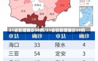 31省份新增本土多少例_9，31省区市新增境外输入10例 (2)