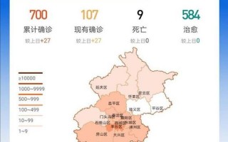 北京市入京最新规定_4，2022北京疫情三次爆发时间_1