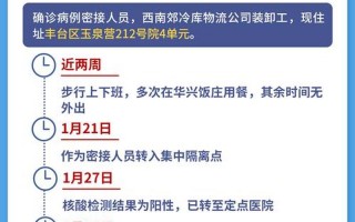 北京新增本土病例活动轨迹发布,详情→APP (3)，北京12月疫情原因