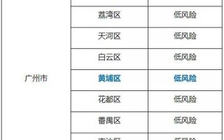 广州疫情分布，广州市黄埔区疫情、广州黄埔区疫情报告