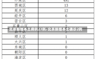 11月9日0时至15时北京新增本土感染者57例详情，7月24日上海新增本土3+15APP_1