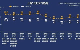 10月28日全国疫情通报;10月28日全国疫情通报会议，2月7日宁波疫情