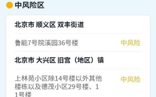 地图来了!一图看全北京43个中高风险区_2，北京12月核酸检测最新要求_1 (2)