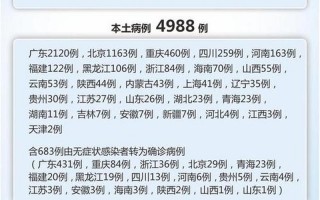 西安北京疫情-西安 北京 防疫政策，2022年5月北京疫情防控最新政策_1