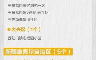 北京两地风险等级调整!一地升级高风险APP (2)，北京什么时候会封城啊-