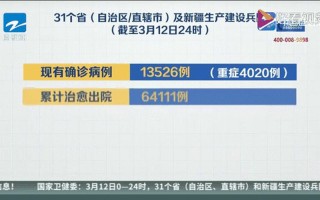 31省份新增本土确诊69例在哪几个省份_1 (2)，31省份新增6例本土确诊,在辽宁和云南,为何这俩个地方的病例还在上涨...