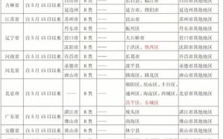 成都疫情如何报备;成都社区报备，成都优品道曦岸疫情最新情况