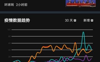 北京疫情最新情况顺义，北京本轮疫情感染者关系图_1