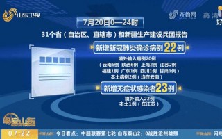 31省区市新增22例确诊,本土病例有多少-_2，31省市区新增境外输入9例,这些病例都在我国哪些省市-_2