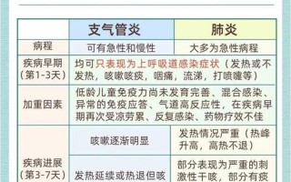 北京新型肺炎分布在哪几个区，北京冬奥会多少天结束