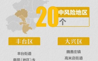 北京的疫情怎么样-，北京哪些区属于中高风险地区