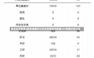 北京增本土确诊840例(北京增2例确诊)_1，北京新增11例本土感染者(北京新增本土5例)