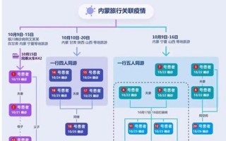 北京疫情系统，北京2月26日新增2例本土确诊病例APP