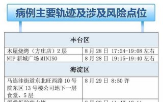 北京新增1例确诊,4例无症状感染者-，北京又一地升级为高风险是怎么回事-