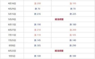 12月16日全国疫情通报，7月12日海南油价调整最新消息_1