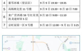 北京新增2例本土感染者,轨迹公布,他们都去过哪些地方-，北京疫情防控最新情况,北京发布7大疫情防控措施,进出京最新政策→_1