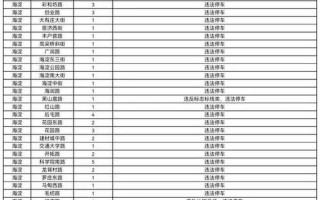 北京海淀今日新增4例本土确诊在哪里_3 (2)，北京5地升为中风险,疫情下市民们需要注意些什么-_1