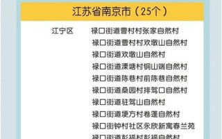 5月6日起北京一地升为高风险地区!APP_1，12月8日成都疫情,12月8日四川成都